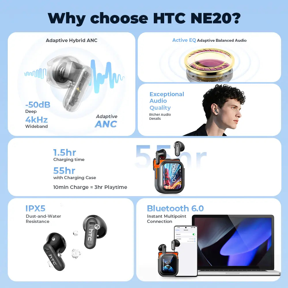 Experience High-Fidelity Sound with HTC NE20 Bluetooth 6.0 Earphones - Waterproof, LED Display, and Built-In Microphone for Office, Sports, and Study!